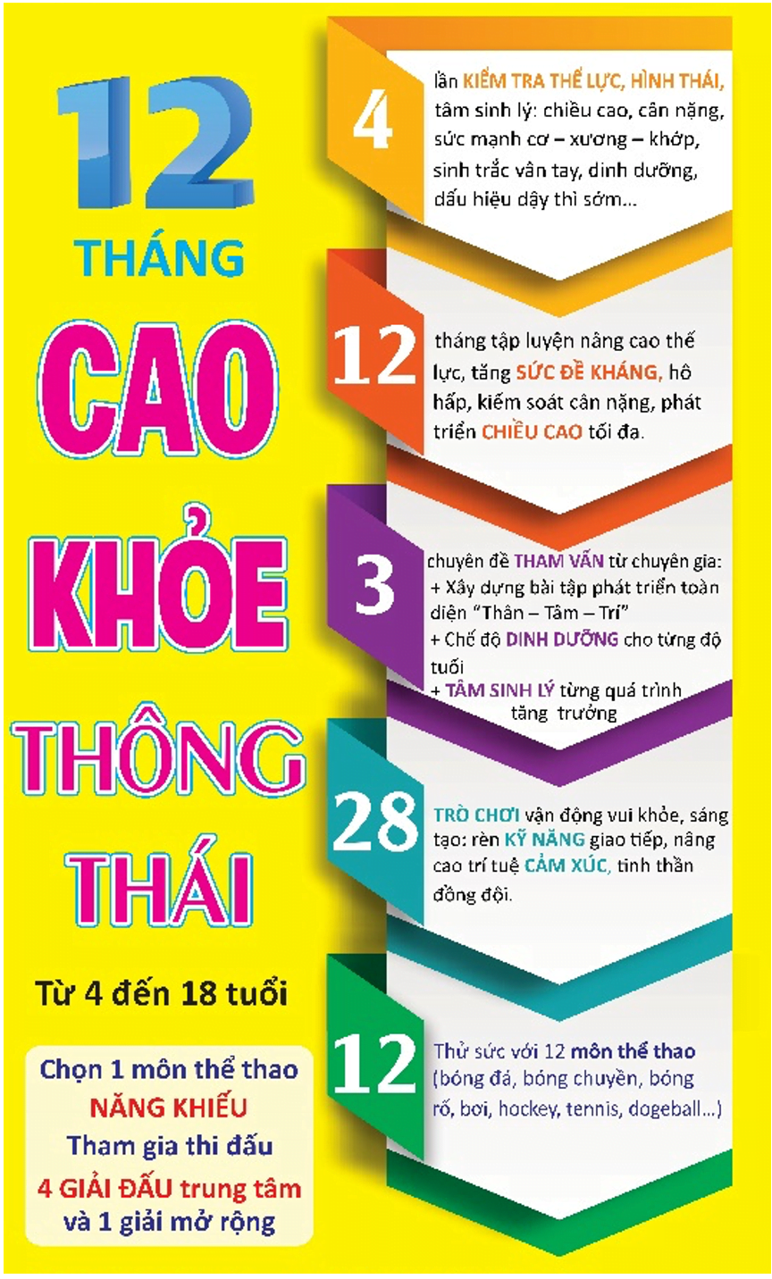 Tỷ lệ chiều cao cân nặng của trẻ em việt nam hiện nay là thấp hay cao?