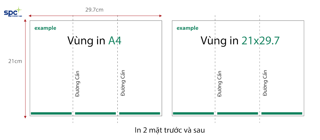 Size A4 đủ lớn để chứa các thông tin chi tiết về sản phẩm